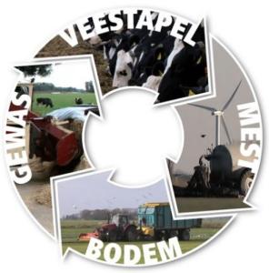 Gemeente Apeldoorn streeft naar natuur-inclusieve kringloop veehouderij
